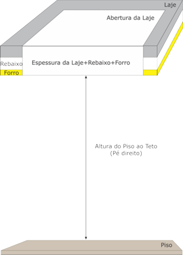 Instalação Escada para Sótão na Laje, Rebaixo e Forro