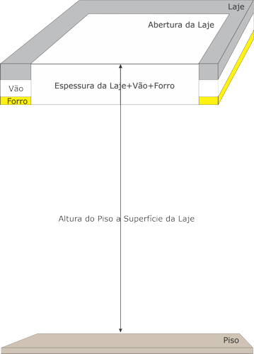 Instalação Escada para Sótão na Laje, Vão e Gesso